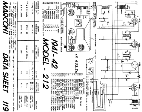 212; Canadian Marconi Co. (ID = 1911513) Radio