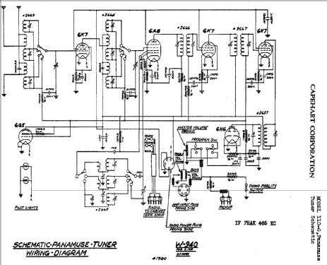 110G Panamuse Ch= W-940; Capehart Corp.; Fort (ID = 357486) Radio