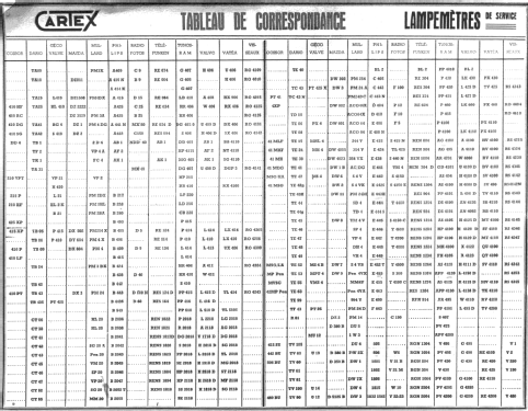 Tube tester / Röhrenprüfgerät 385; Cartex, (ID = 1753633) Ausrüstung