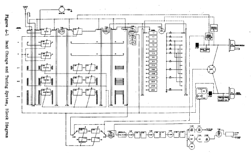 51J-2 ; Collins Radio (ID = 1925833) Commercial Re