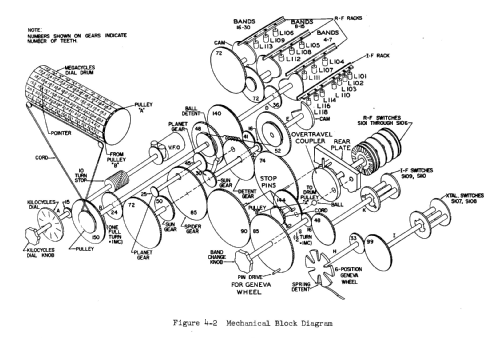 51J-2 ; Collins Radio (ID = 1925845) Commercial Re