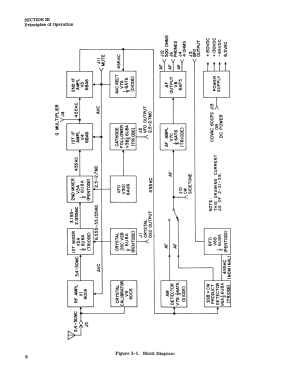 75S-1; Collins Radio (ID = 2942993) Amateur-R