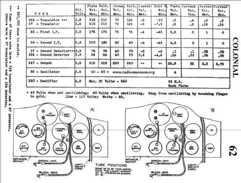 62 ; Colonial Radio Co.; (ID = 26681) Radio