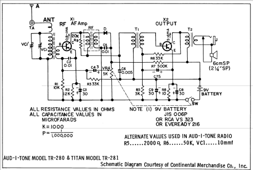 Titan - All Transistor TR-281; Continental (ID = 735915) Radio