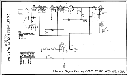 F-5 CE Ch= 5F; Crosley Radio and (ID = 1349996) Radio