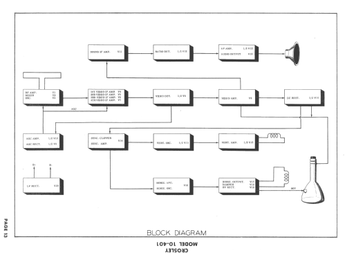 10-401 ; Crosley Radio Corp.; (ID = 1666500) Television