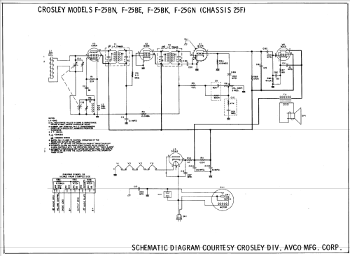 F-25BK Ch= 25F; Crosley Radio Corp.; (ID = 589401) Radio
