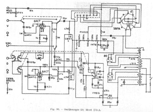 Cathode-Ray Oscillograph 274A; DuMont Labs, Allen B (ID = 2264188) Equipment