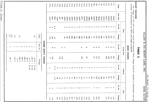 Clifton RA-102-B1; DuMont Labs, Allen B (ID = 730310) TV-Radio