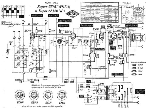 Super 65/51WKSA; EAK, Elektro- (ID = 647838) Radio