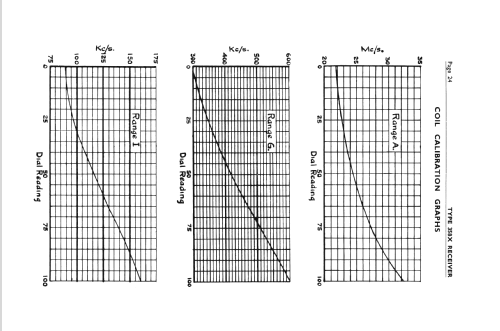 358X; Eddystone, (ID = 849665) Commercial Re