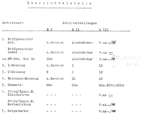 Oszillometer OSM 5; ELGE Erzeugung (ID = 757598) Equipment