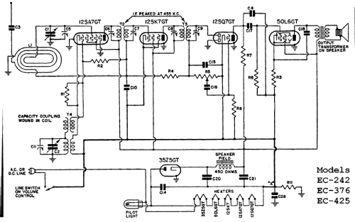 EC425 Ch= EC; Emerson Radio & (ID = 321033) Radio