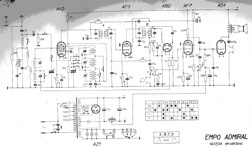 Admiral ; EMPO, Severoceska (ID = 11251) Radio