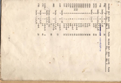 Probador de válvulas P-1; Espelt, Argentina (ID = 2215937) Equipment