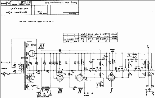 131; Eumig, Elektrizitäts (ID = 21529) Radio