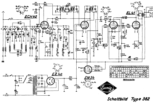 362; Eumig, Elektrizitäts (ID = 70655) Radio