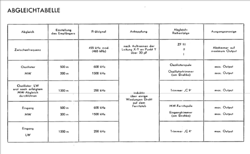 Okay 331 ; Eumig, Elektrizitäts (ID = 471128) Radio