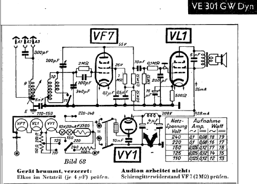 Volksempfänger VE301 Dyn GW; Eumig, Elektrizitäts (ID = 362461) Radio