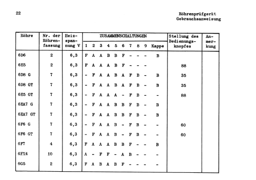 Röhrenprüfgerät Euratele; Euratele, Radio- (ID = 2955169) teaching