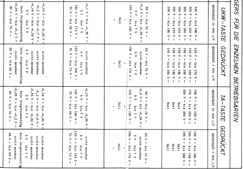 Selbstbauradio 167; Euratele, Radio- (ID = 770751) teaching