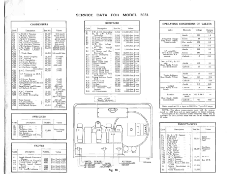 5033; Ever Ready Co. GB (ID = 2648588) Radio