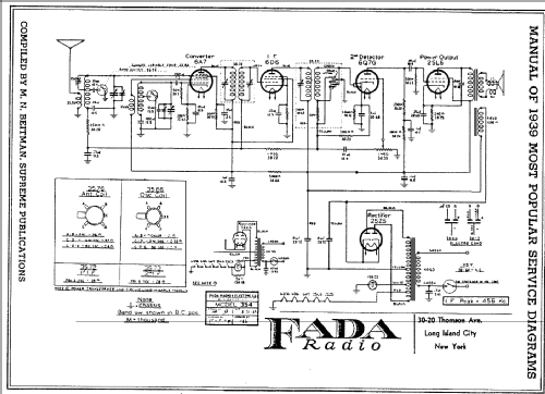 354 ; Fada Radio & (ID = 53475) Radio