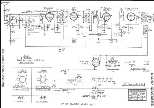 360 ; Fada Radio & (ID = 217970) Radio