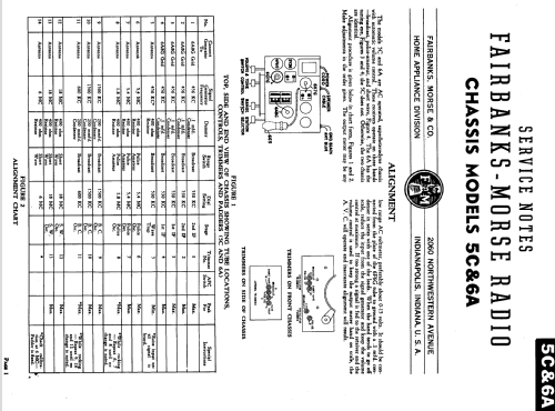 5C ; Fairbanks, Morse & (ID = 1113149) Radio