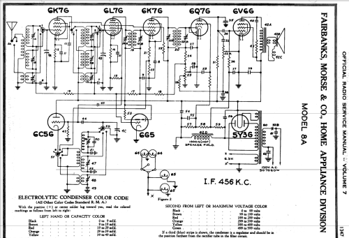 8A ; Fairbanks, Morse & (ID = 1826402) Radio