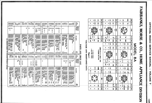 8A ; Fairbanks, Morse & (ID = 1826404) Radio