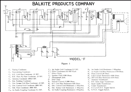 Balkeit F; Fansteel Products (ID = 216404) Radio