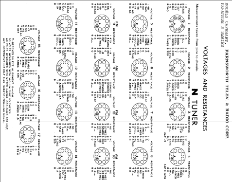 Capehart 112N2 George II ; Farnsworth (ID = 356519) Radio