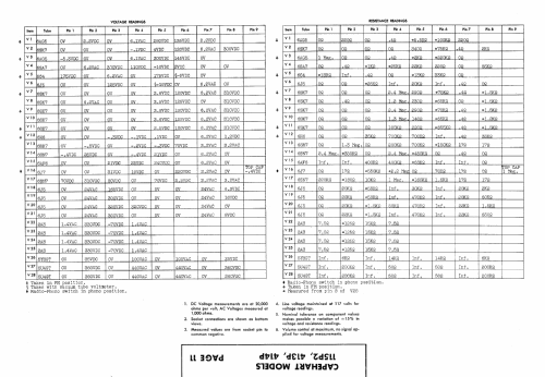 Capehart 115P2-BQ Modern Bisque ; Farnsworth (ID = 464928) Radio