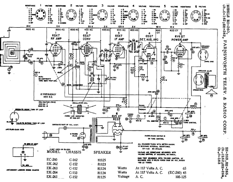 EC-260 Ch= C-162; Farnsworth (ID = 347811) Radio