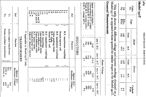 941T; Ferguson Brand, (ID = 495639) Television