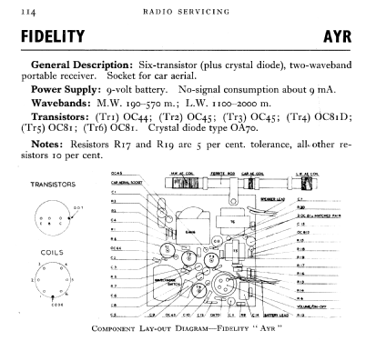 Ayr ; Fidelity Radio Co. (ID = 597151) Radio