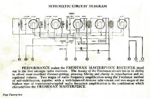 Masterpiece 5F4 window dials; Freshman Co. Inc., (ID = 1371233) Radio