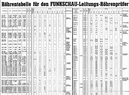 Leistungs-Röhrenprüfer M1; Funkschau, Franzis- (ID = 646300) Kit