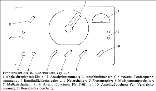 RLC-Messbrücke 221; Funkwerk Erfurt, VEB (ID = 843247) Equipment