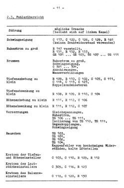 HSV921 HiFi; Funkwerk Zittau, VEB (ID = 2819941) Ampl/Mixer