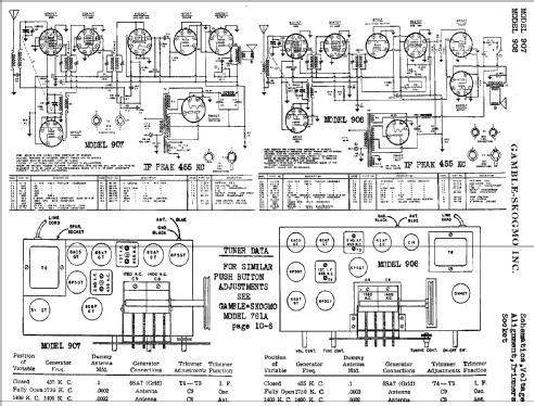 908 ; Gamble-Skogmo, Inc.; (ID = 372962) Radio