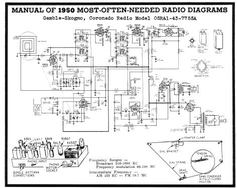 Coronado 05RA1-43-7755A ; Gamble-Skogmo, Inc.; (ID = 107780) Radio