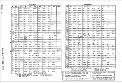 AM FM Television Receiver 10TZ Series 10TZ1; Garod Radio Corp.; (ID = 1450701) TV Radio