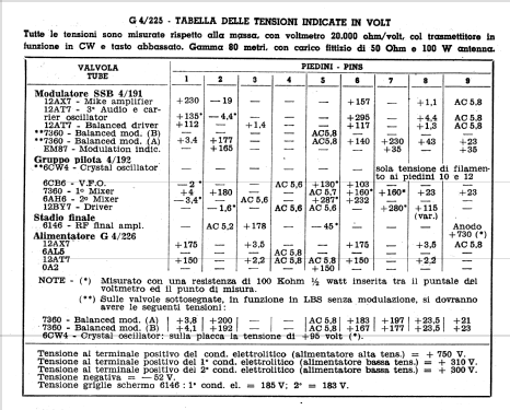 Trasmettitore G 4-225; Geloso SA; Milano (ID = 384795) Amateur-T