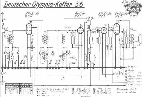 Deutscher Olympia-Koffer DOK36; Gemeinschaftserzeugn (ID = 797091) Radio