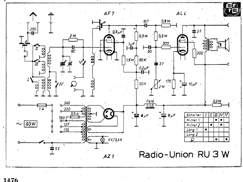 Radio-Union RU3W; Gemeinschaftserzeugn (ID = 2386286) Radio