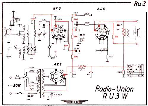 Radio-Union RU3W; Gemeinschaftserzeugn (ID = 3018344) Radio