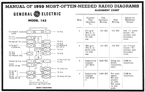 145 ; General Electric Co. (ID = 107763) Radio