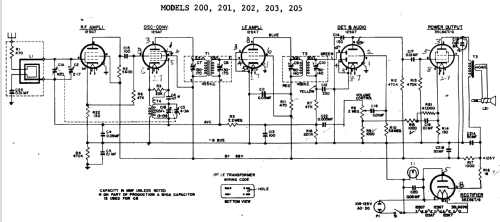 200 ; General Electric Co. (ID = 2152687) Radio